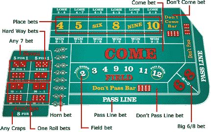 How to beat bubble craps: The basics of the game. .